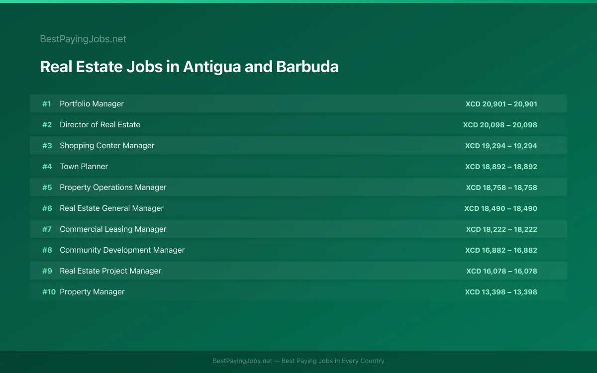 Highest paying Real Estate jobs in Antigua and Barbuda