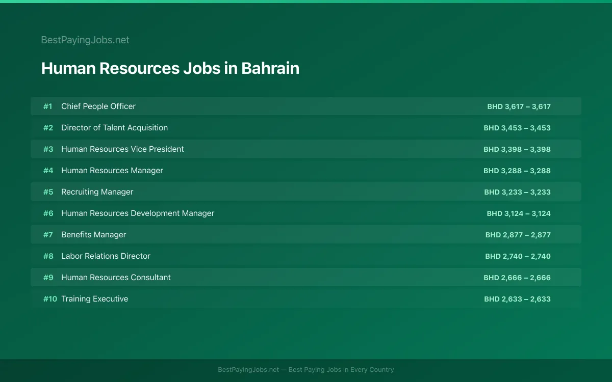 Highest paying Human Resources jobs in Bahrain