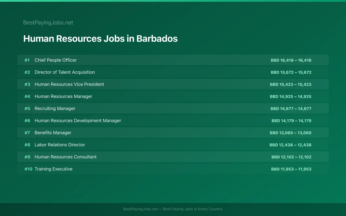 Highest paying Human Resources jobs in Barbados