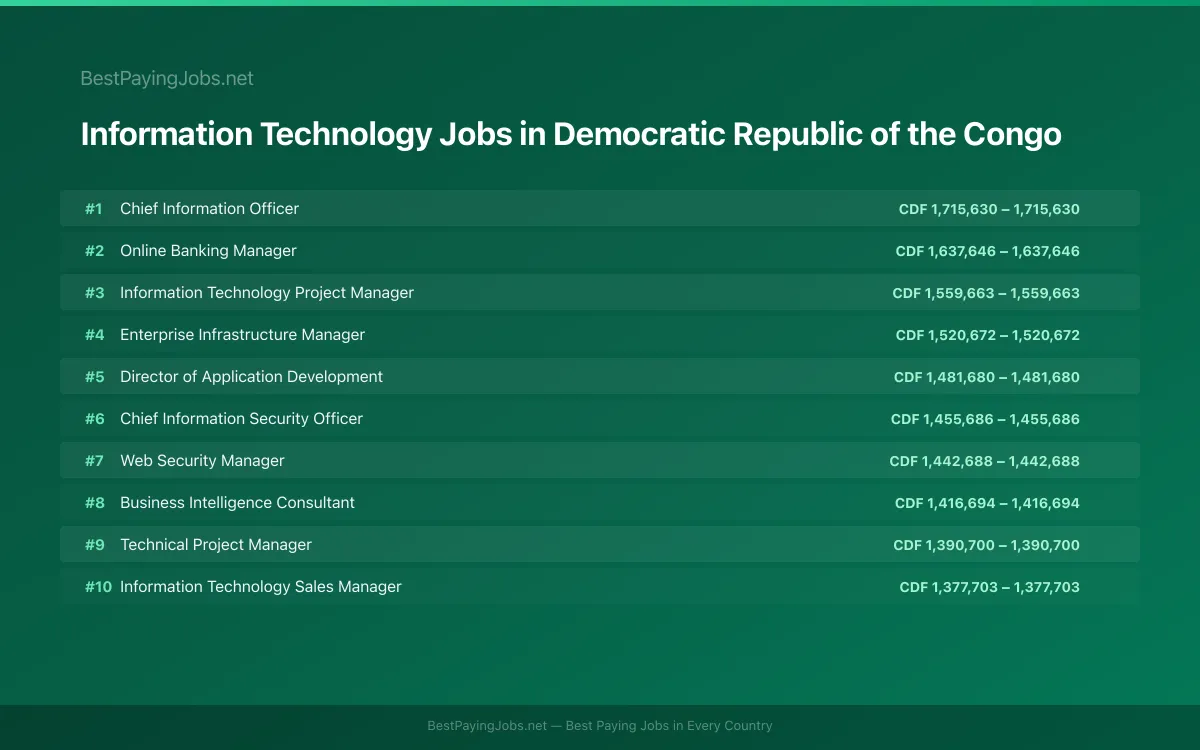 Highest paying Information Technology jobs in Democratic Republic of the Congo