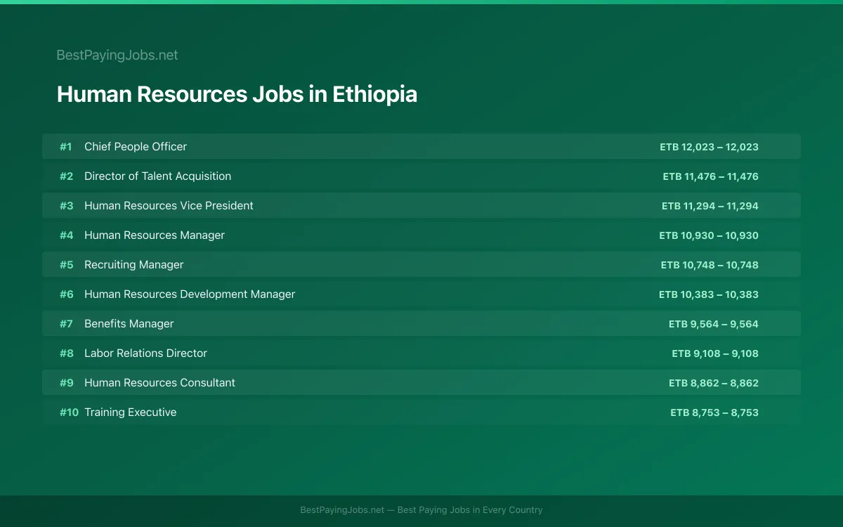 Highest paying Human Resources jobs in Ethiopia