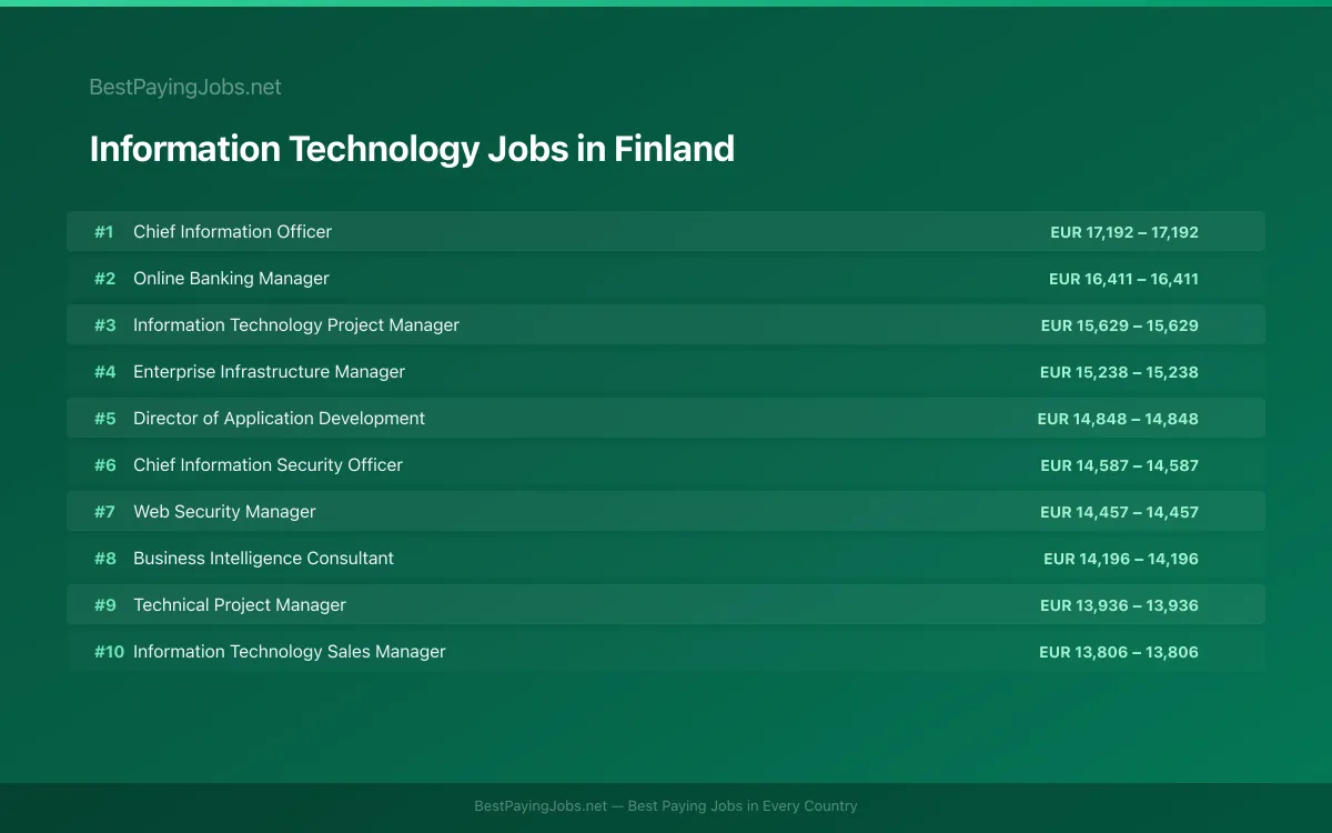 Highest paying Information Technology jobs in Finland
