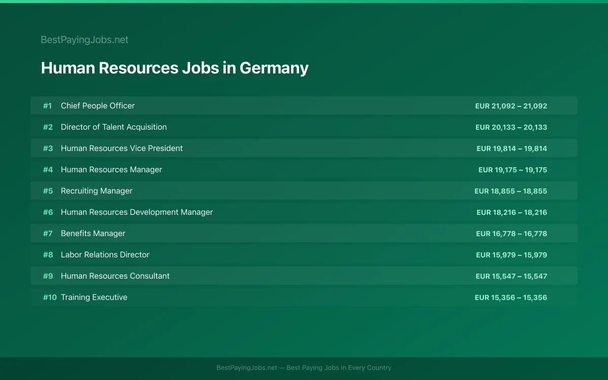 Highest paying Human Resources jobs in Germany