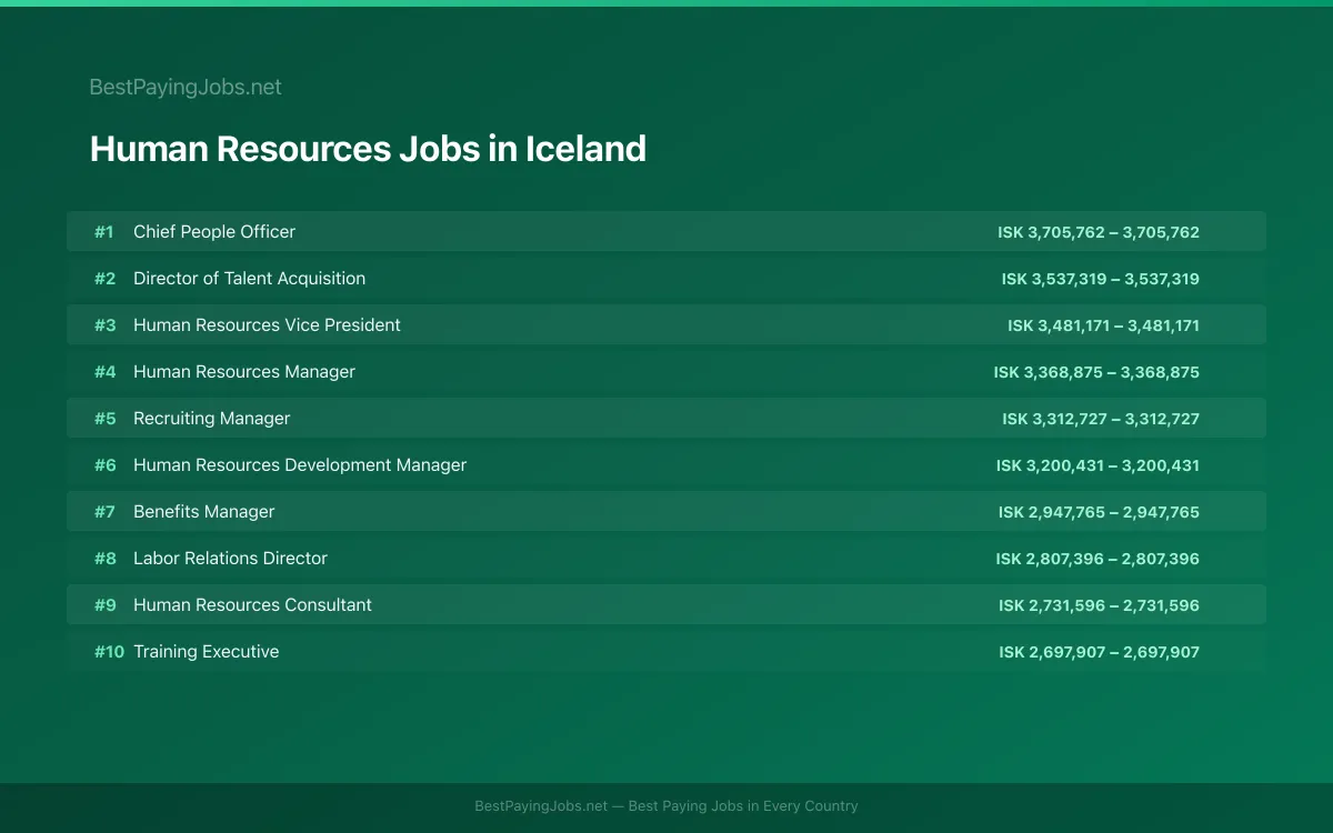 Highest paying Human Resources jobs in Iceland