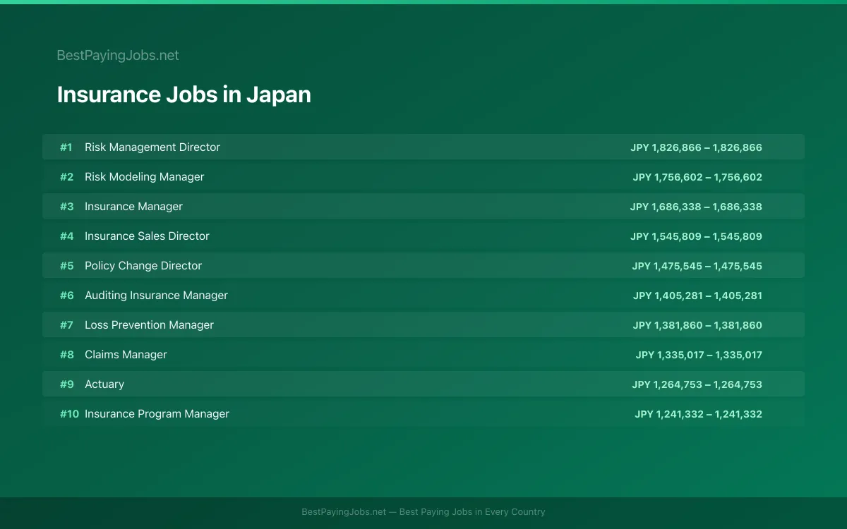 Highest paying Insurance jobs in Japan