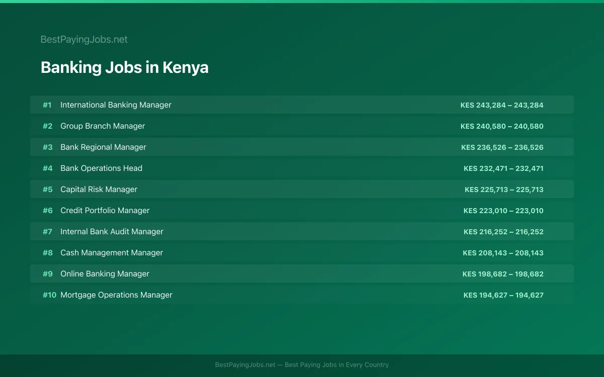 Highest paying Banking jobs in Kenya
