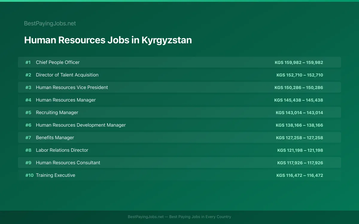 Highest paying Human Resources jobs in Kyrgyzstan