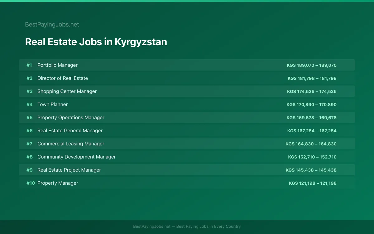 Highest paying Real Estate jobs in Kyrgyzstan
