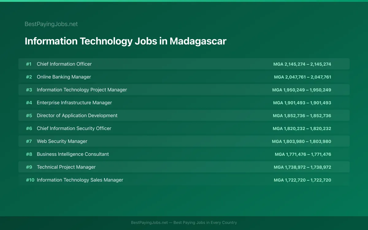Highest paying Information Technology jobs in Madagascar