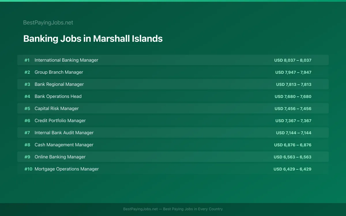 Highest paying Banking jobs in Marshall Islands