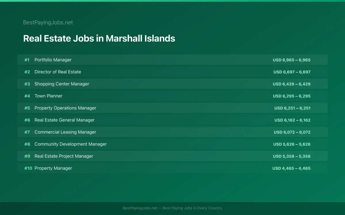 Highest paying Real Estate jobs in Marshall Islands