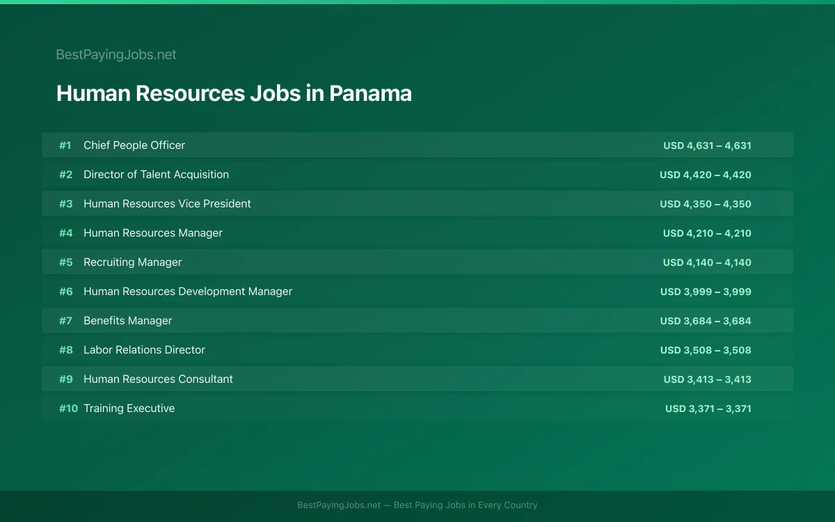 Highest paying Human Resources jobs in Panama