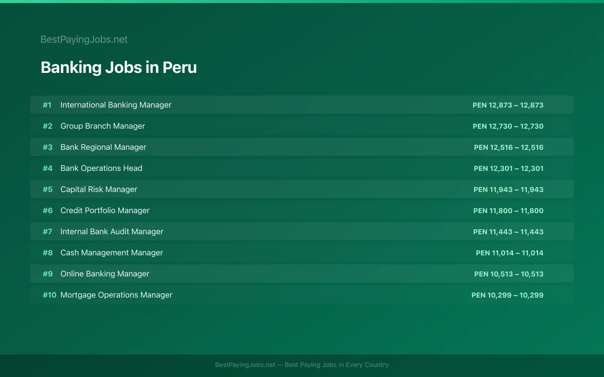Highest paying Banking jobs in Peru