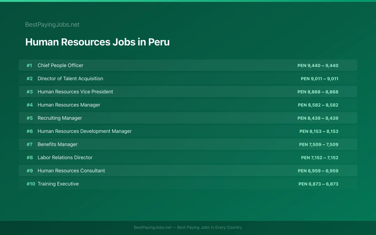 Highest paying Human Resources jobs in Peru