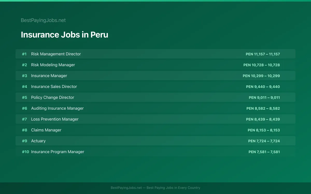 Highest paying Insurance jobs in Peru