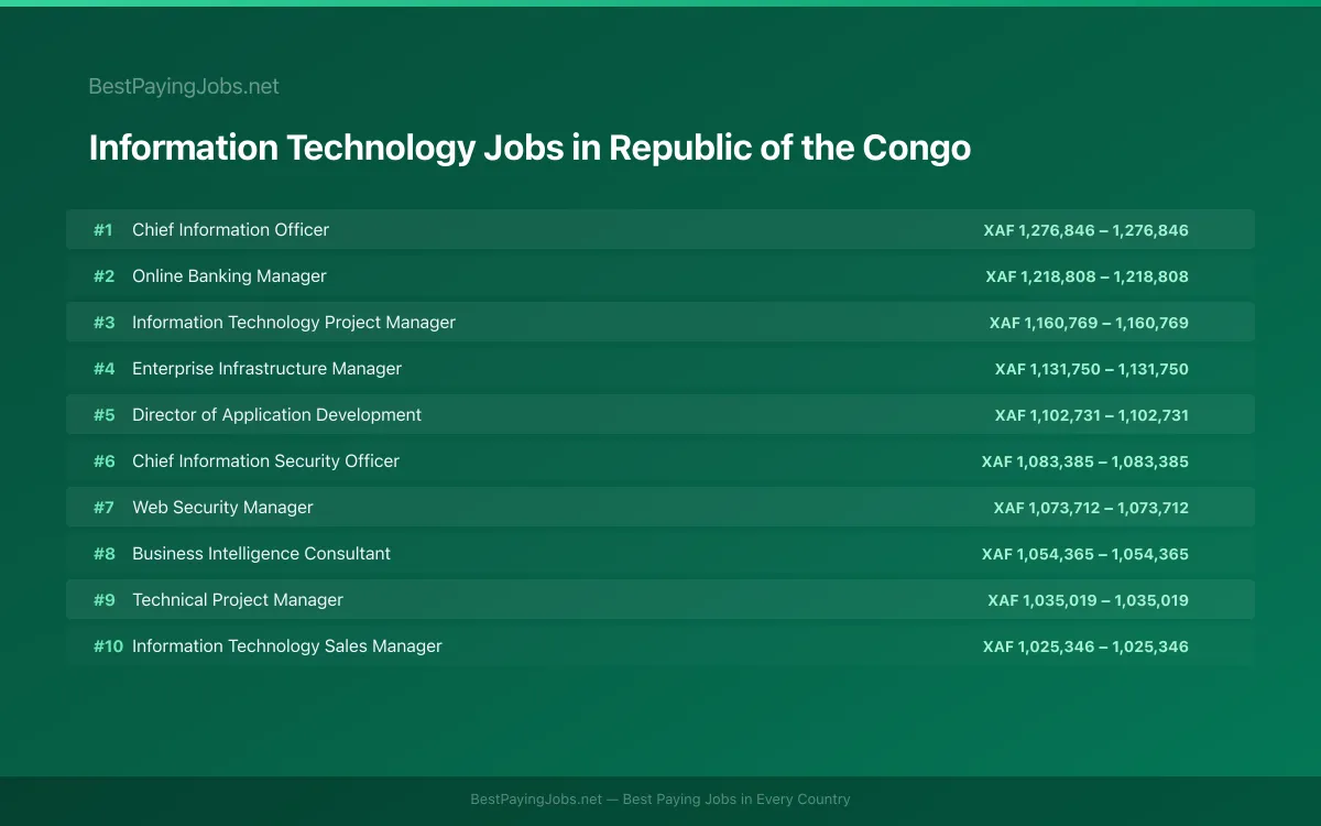 Highest paying Information Technology jobs in Republic of the Congo