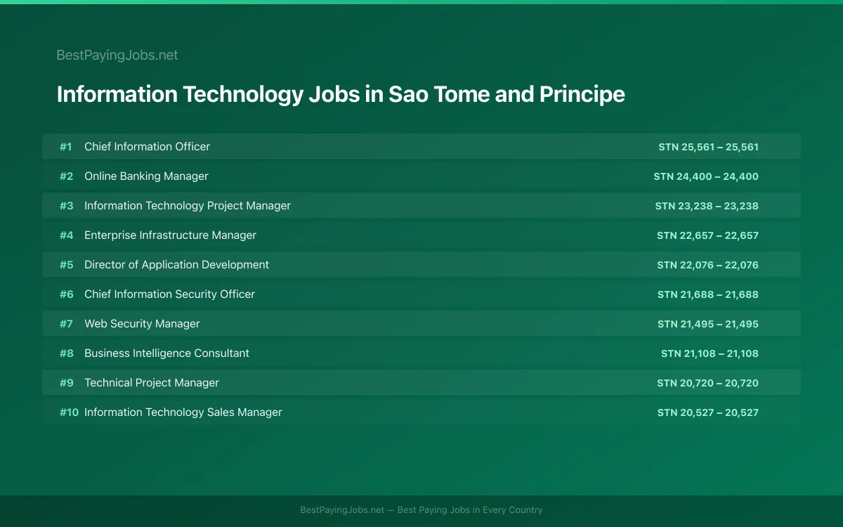 Highest paying Information Technology jobs in Sao Tome and Principe