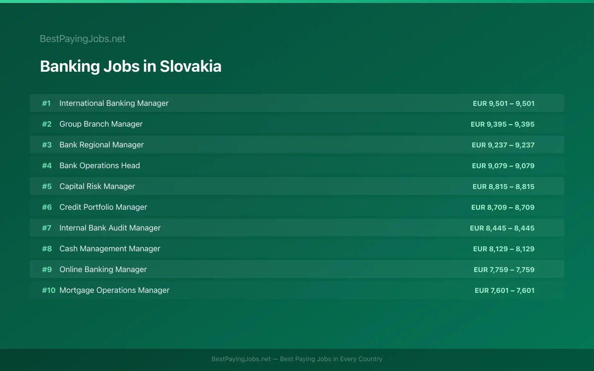 Highest paying Banking jobs in Slovakia