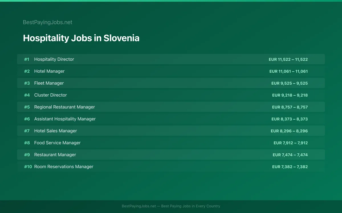 Highest paying Hospitality jobs in Slovenia
