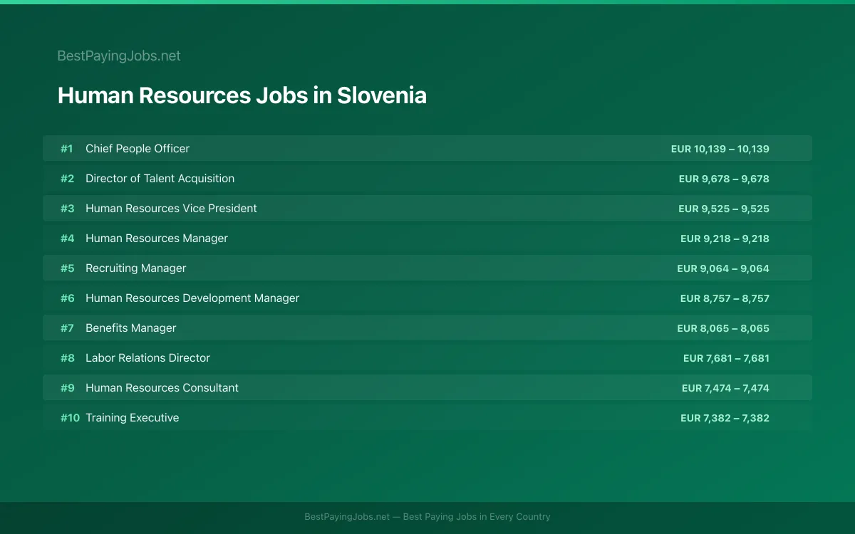 Highest paying Human Resources jobs in Slovenia