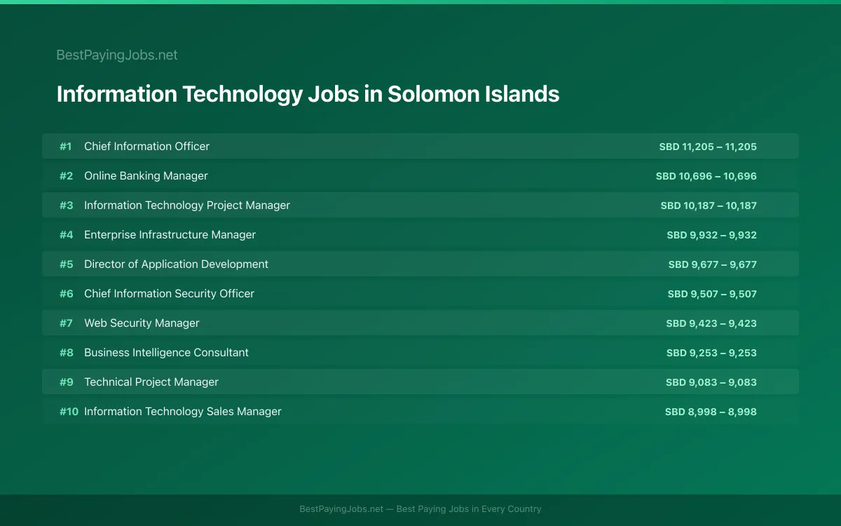Highest paying Information Technology jobs in Solomon Islands