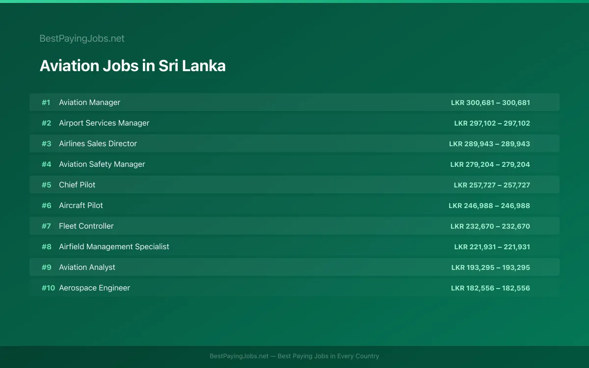 Highest paying Aviation jobs in Sri Lanka