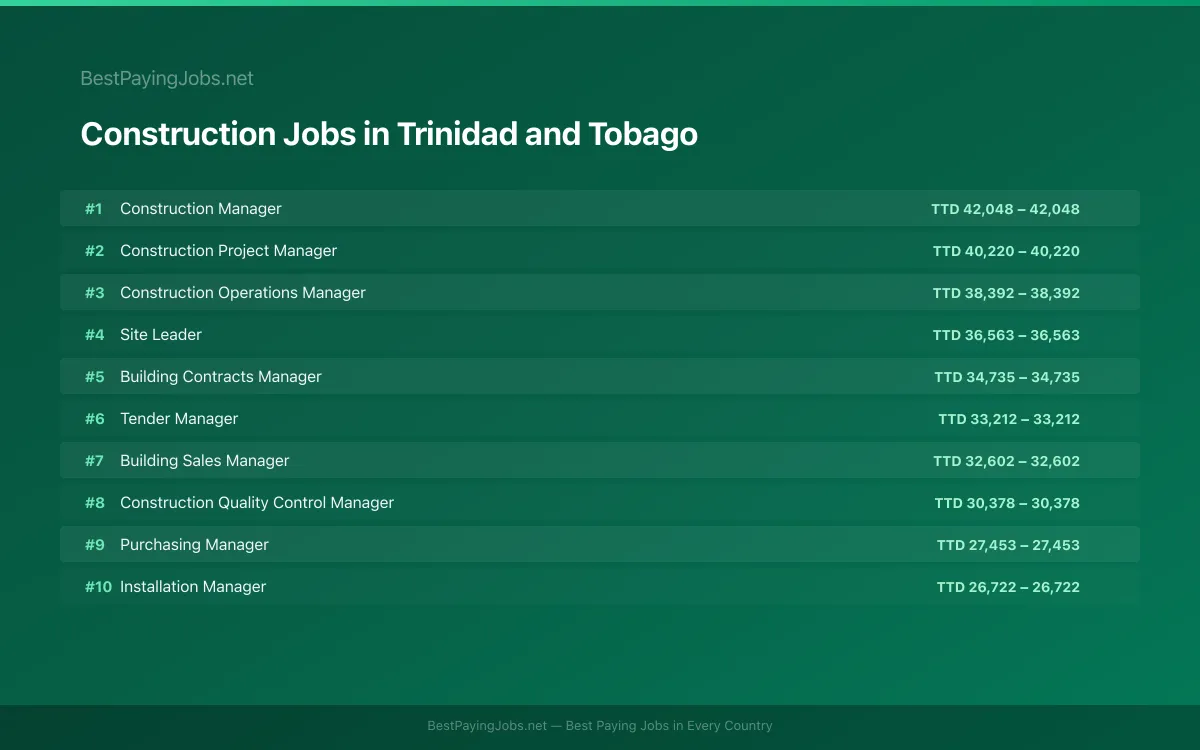 Highest paying Construction jobs in Trinidad and Tobago