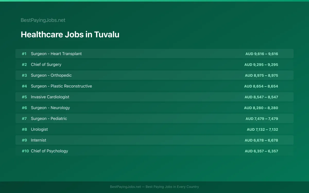 Highest paying Healthcare jobs in Tuvalu