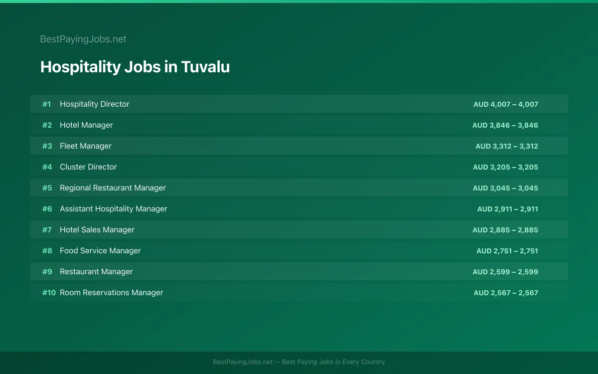 Highest paying Hospitality jobs in Tuvalu