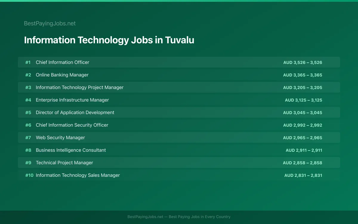 Highest paying Information Technology jobs in Tuvalu