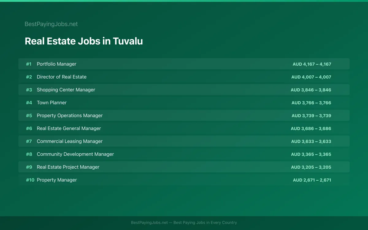 Highest paying Real Estate jobs in Tuvalu