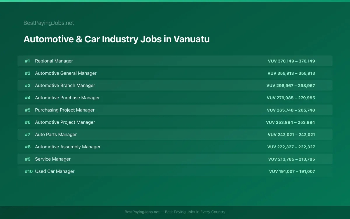 Highest paying Automotive & Car Industry jobs in Vanuatu