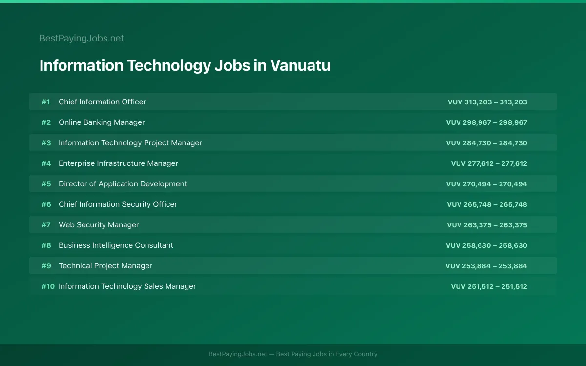 Highest paying Information Technology jobs in Vanuatu