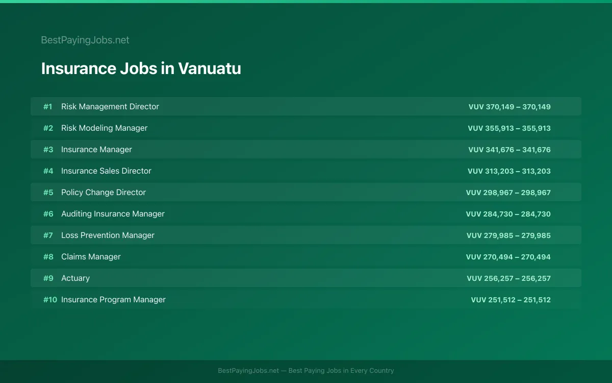Highest paying Insurance jobs in Vanuatu