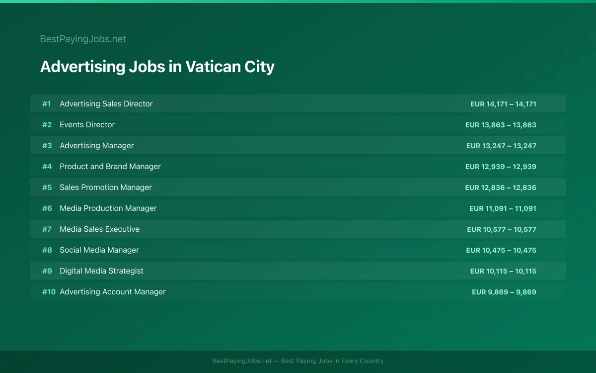 Highest paying Advertising jobs in Vatican City